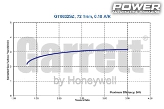 Know How: Turbo Part XIII